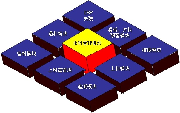 SMT來(lái)料管理模塊