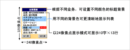 Denso BHT-600Q數(shù)據(jù)采集器的顯示