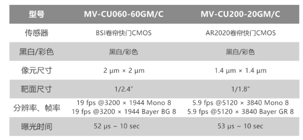 ?？倒I相機MV-CU060-60GM/C和MV-CU200-20GM/C.png