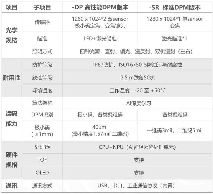 海康手持讀碼器IDH9000參數(shù).png