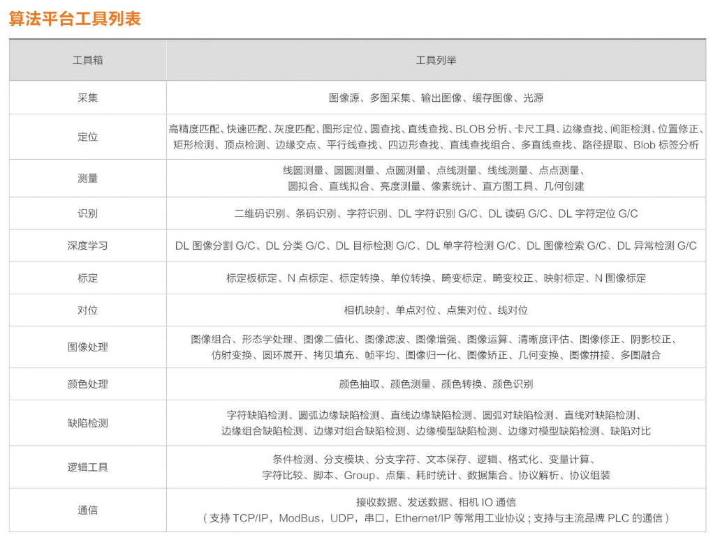 海康iMVS-VM-6200加密狗機器視覺軟件平臺算法平臺列表.png